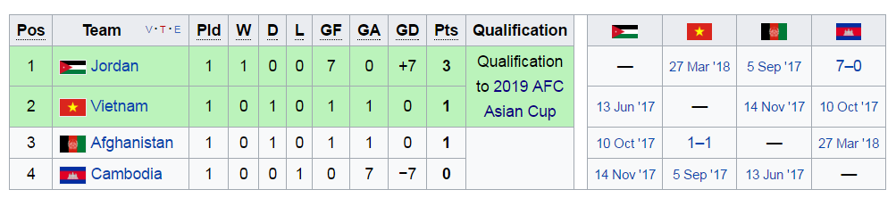 viet-nam-hoa-Afghanistan-tai-vong-loai-Asian-Cup-2019-1